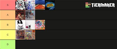 Red Hot Chili Peppers Albums Tier List Community Rankings Tiermaker