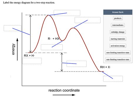 Label The Energy Diagram For A Two Step Reaction What Is