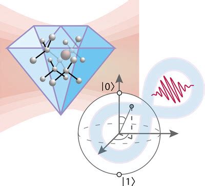 Advanced Quantum Technologies - Wiley Online Library 