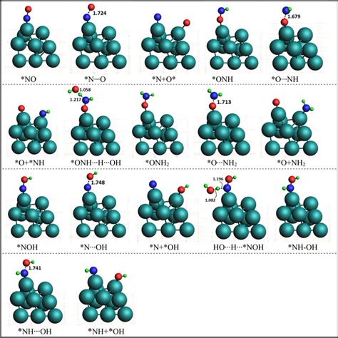 Optimized Geometries Of Various Intermediate Transition States And