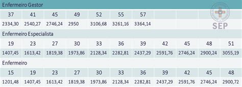 Tabela Salarial 2023 Enfermeiros Reunidos In English IMAGESEE