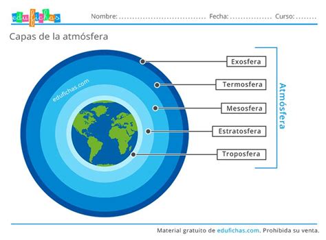 Capas De La Tierra Para Niños Infografía Ejercicios En【pdf】 Capas De La Tierra La Tierra