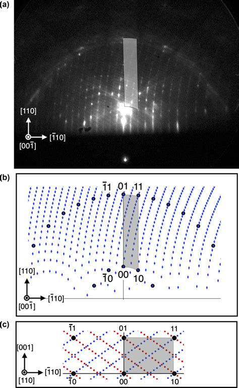 A RHEED Pattern Of The Single Domain Si 110 16 2 Surface Where The