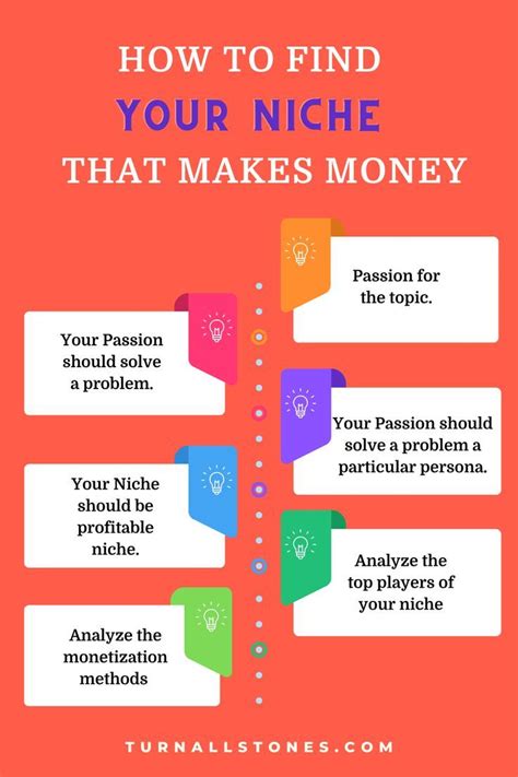 P S To Choose Your Profitable Niche Blog Niche How To Start A Blog