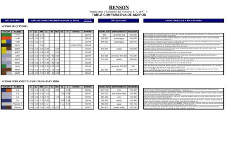 PDF Tabla Comparativa De Aceros 2 DOKUMEN TIPS