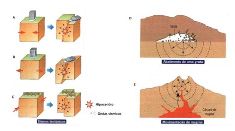 Sismo Qu Es Tipos Causas Y Consecuencias Significados Hot Sex Hot Sex