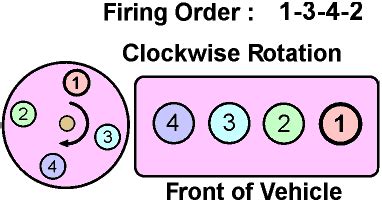 Solved Need Firing Order For Honda Civic Ex Fixya