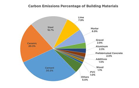 CE Center The Climate Positive Benefits Of Concrete In Outdoor