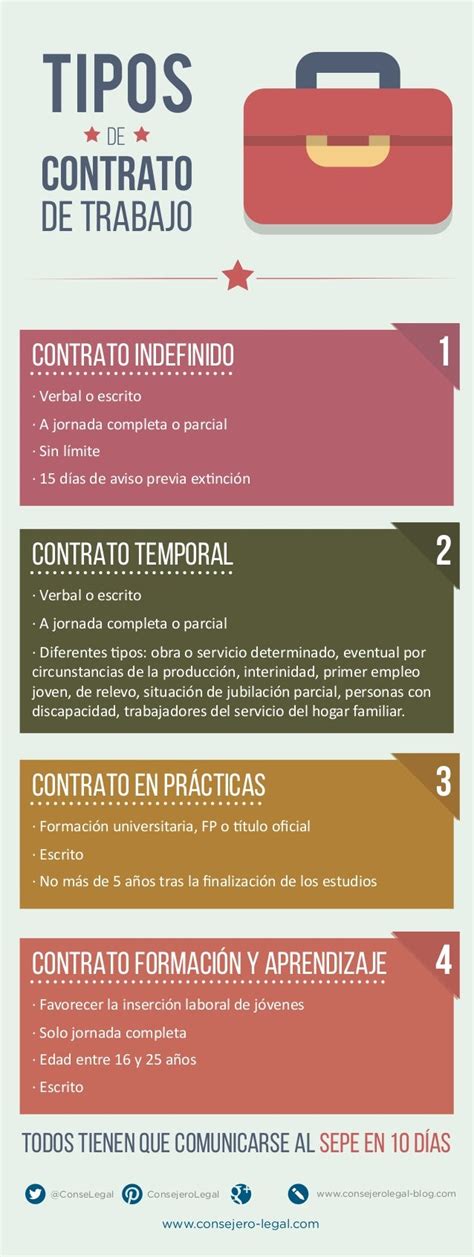 Tipos De Contrato De Trabajo Consejero Legal Infografía