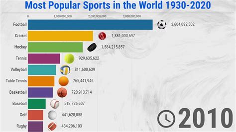 Title: The World’s Top 10 Most Popular Sports and Where They Reign ...