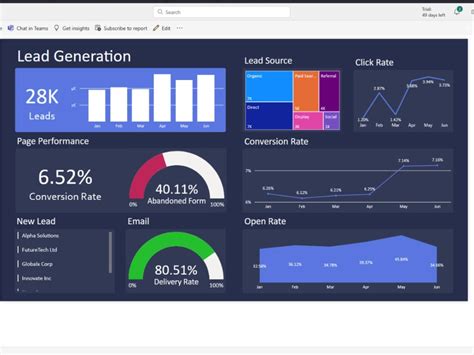 Professional Marketing Dashboard using Power BI | Upwork