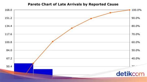 mengenal prinsip pareto jenis manfaat  contoh penerapan