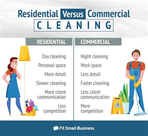 How To Start A Residential Cleaning Business From Scratch Beginners