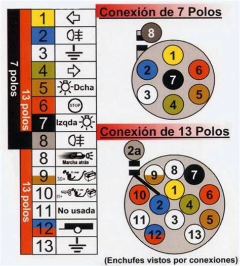 Diagrama Eléctrico Para Remolque En Español Wiring F250 Ar