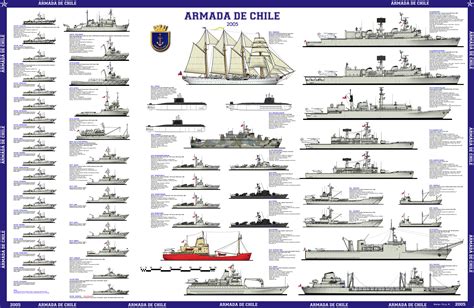 RAZONYFUERZA Buques de Proyección de la Armada VII Armada de Chile