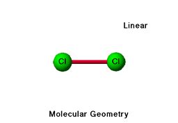 Cl2 Molecular Geometry