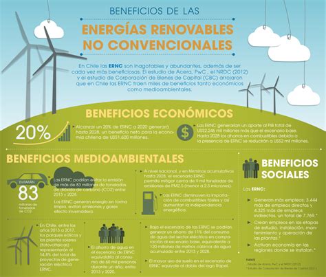 CTA: ENERGIAS RENOVABLES MODELOS DE INFOGRAFIAS