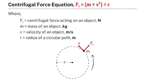 Centrifugal force equation - Learnool