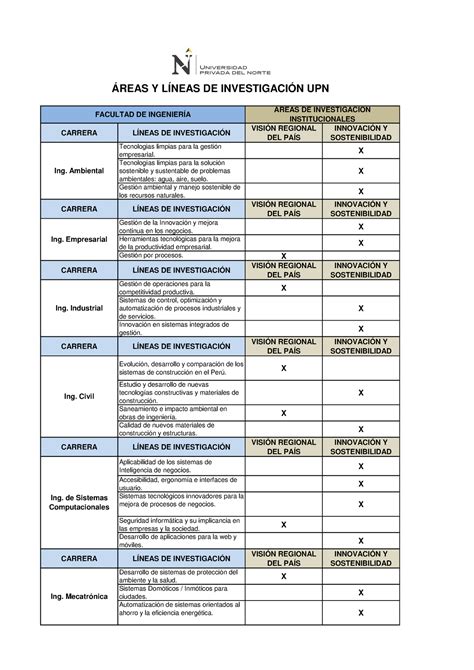 Areas Y Lineas De Investigacion Upn Carrera L Neas De