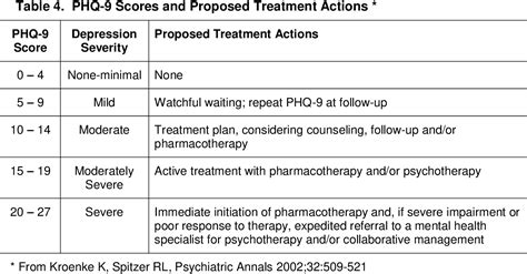 Pdf Instructions For Patient Health Questionnaire Phq And Gad 7