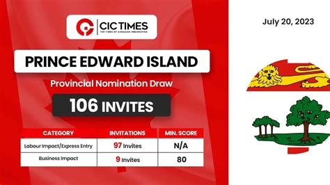 Prince Edward Island Latest Draw Invites Candidates