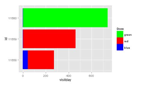 Ggplot2 Creating Horizontally Stacked Bar Chart With Given Data In R Stack Overflow