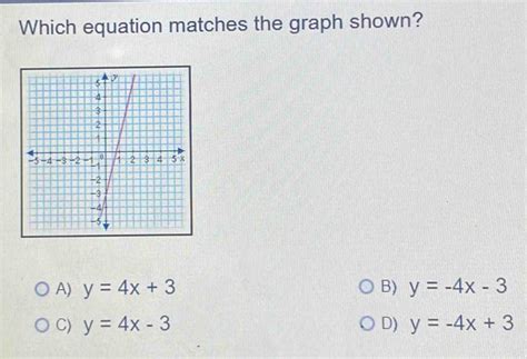 Which Equation Matches The Graph Shown A Y 4x 3 B Y 4x 3 C Y 4x 3