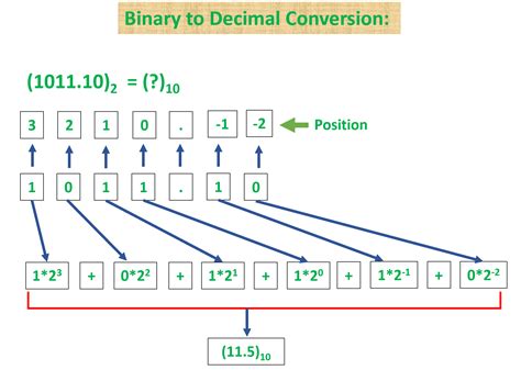 Binary To Decimal Converter | itoolsz.com