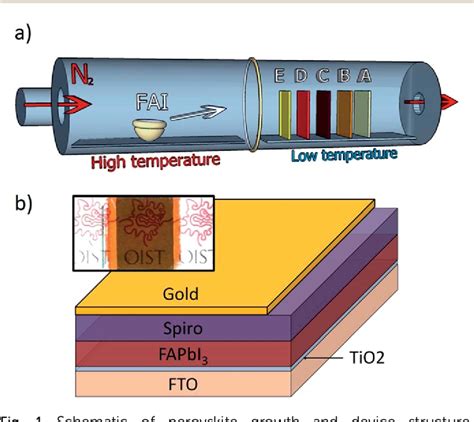 Figure From Large Formamidinium Lead Trihalide Perovskite Solar Cells