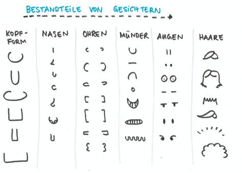 Nase Zeichnen Einfach Für Kinder Nase Zeichnen Lernen 9 Schritte Fur