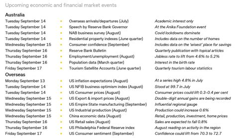 Commsec On Twitter Report Week Ahead In The Coming Week There Is