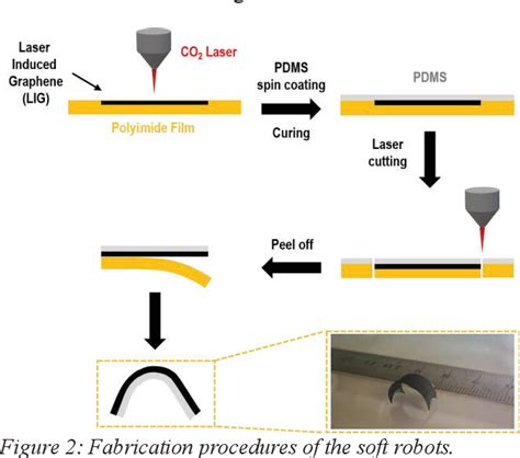 Bioinspired Light Driven Soft Robots By A Facile Two Mode Laser