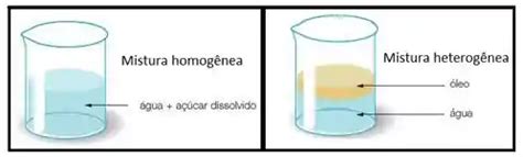 Agua E Areia É Homogeneo Ou Heterogeneo - Exemplos Heterogeneos Misturas Homogêneas E Heterogêneas Toda
