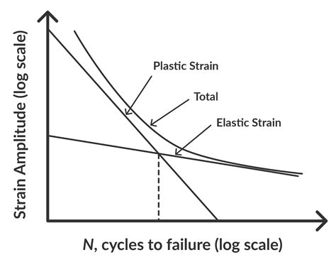 What Is Fatigue Analysis SimScale