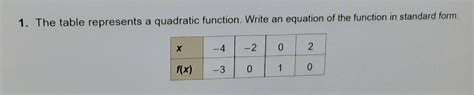 1 The Table Represents A Quadratic Function Write An Equation Of The