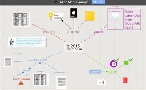 Arriba 104 Imagen Mapa Mental De Herramientas Tic Abzlocalmx