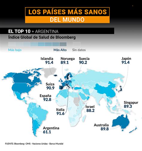 La Argentina Lejos De Los Líderes En El Ranking De Países Más