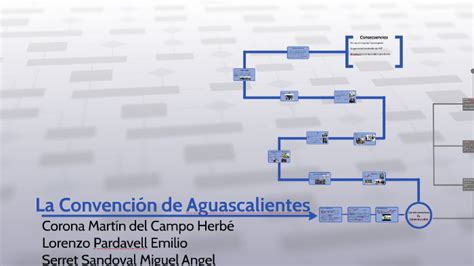 La Convenci N De Aguascalientes By Mike Juaro On Prezi