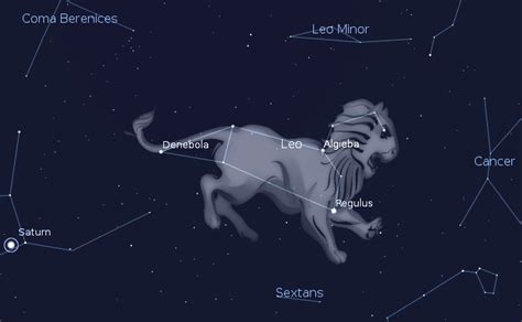 Leo Constellation • Quick And Easy • Everything You Need To Know