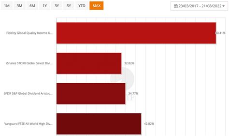 The BEST ETFs 2022 European Investor