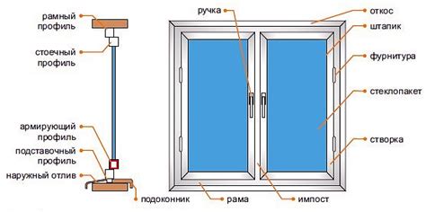 Технология производства окон пвх, все этапы при изготовлении и ...