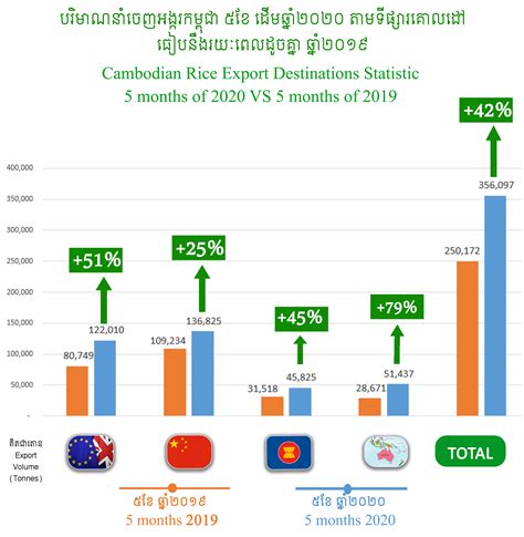 Cambodia Rice Federation