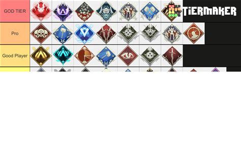 Apex Legends Badges Tier List Community Rankings Tiermaker