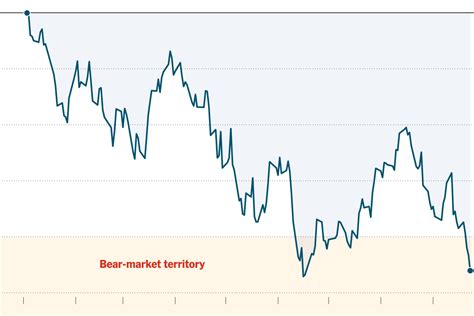 Stock Markets Tumble As Recession Fears Return The New York Times