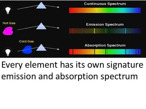 Photoelectric Effect Ppt