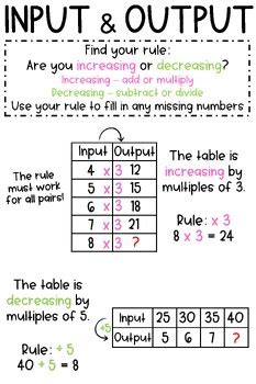 Input Output Anchor Chart By Moore Anchor Charts TPT