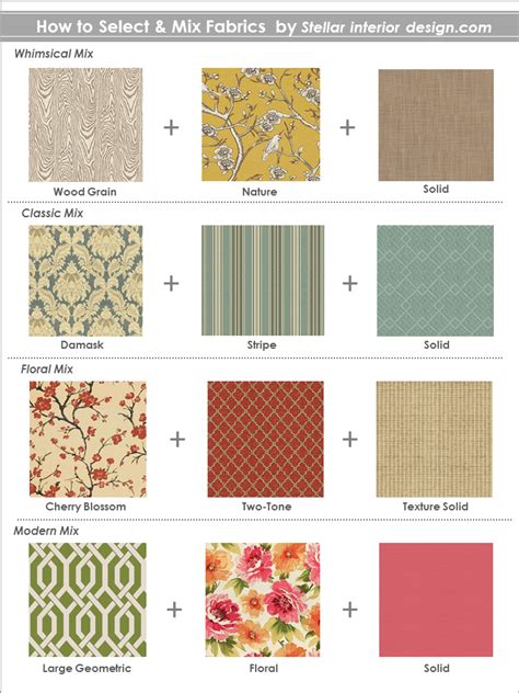 How To Mix Fabric Patterns - Stellar Interior Design