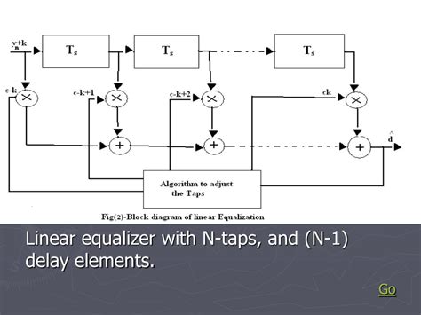 PPT - Equalization Techniques PowerPoint Presentation, free download ...