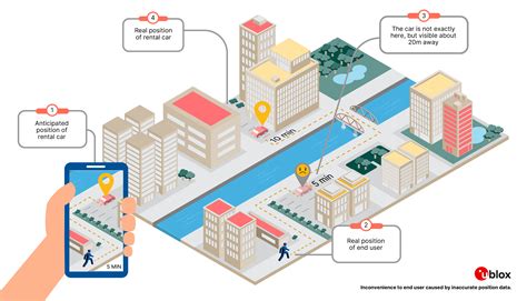 Aftermarket telematics | u-blox