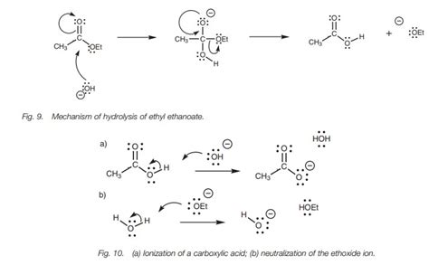 Reactions of Carboxylic acids and carboxylic acid derivatives